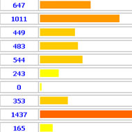 classifica click locali fiorentini
